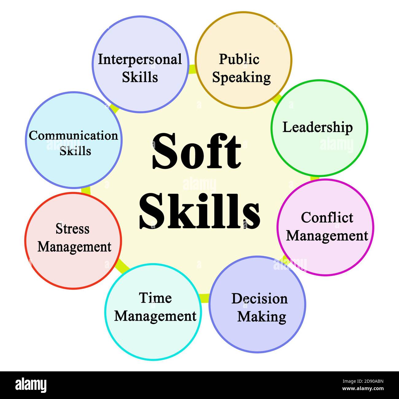 Soft Skills